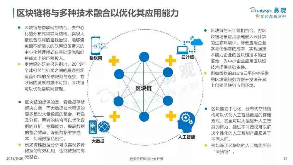 AI写作全方位解读：原理、应用、优势与未来趋势