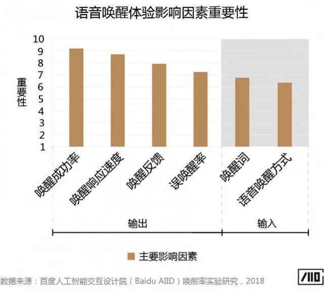 全面解读微软AI配音技术：风格分析报告与深度应用指南