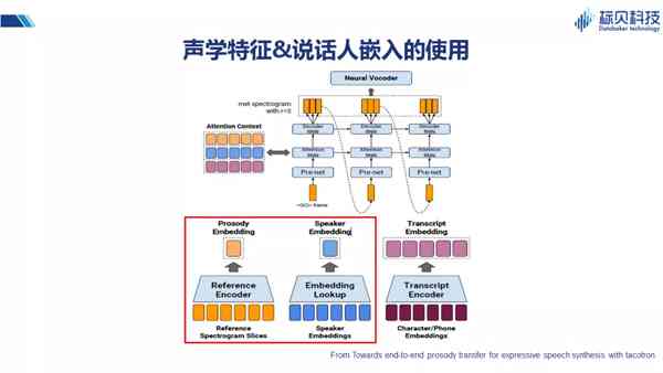 全面解读微软AI配音技术：风格分析报告与深度应用指南