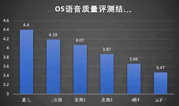 微软AI配音风格分析报告：风格评估、总结与深入分析