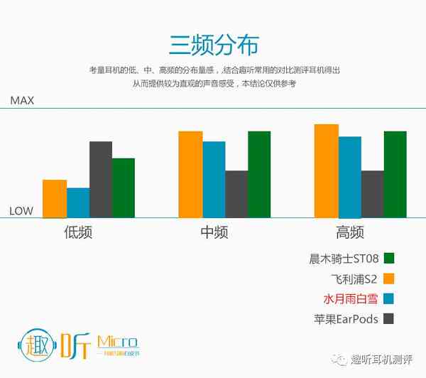 微软AI配音风格分析报告：风格评估、总结与深入分析