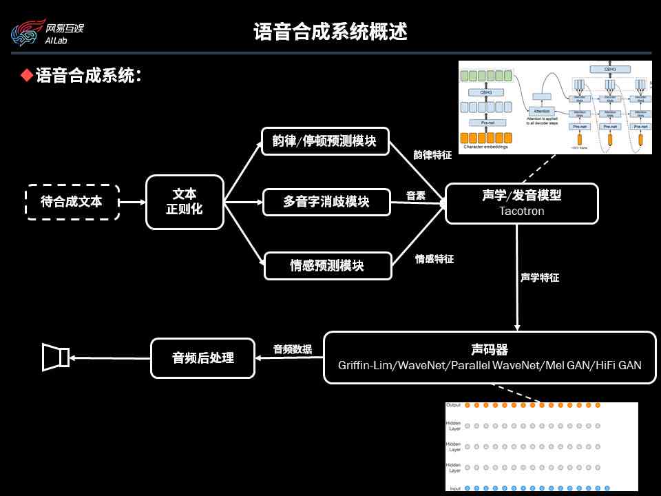 微软语音合成技术：探索全方位语音配音解决方案与应用场景