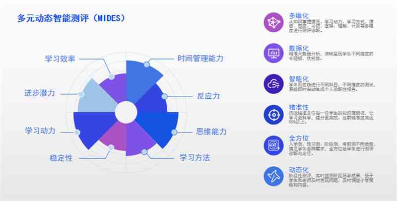 '智能状元AI全面能力测评系统'