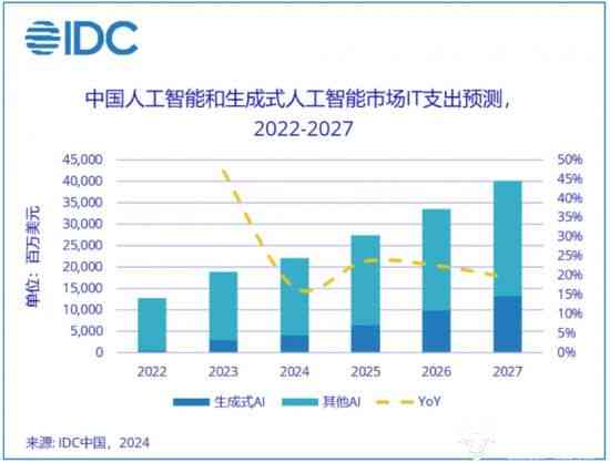 探索AI智能领域：涵求职、技术发展、行业应用及职业规划全方位指南