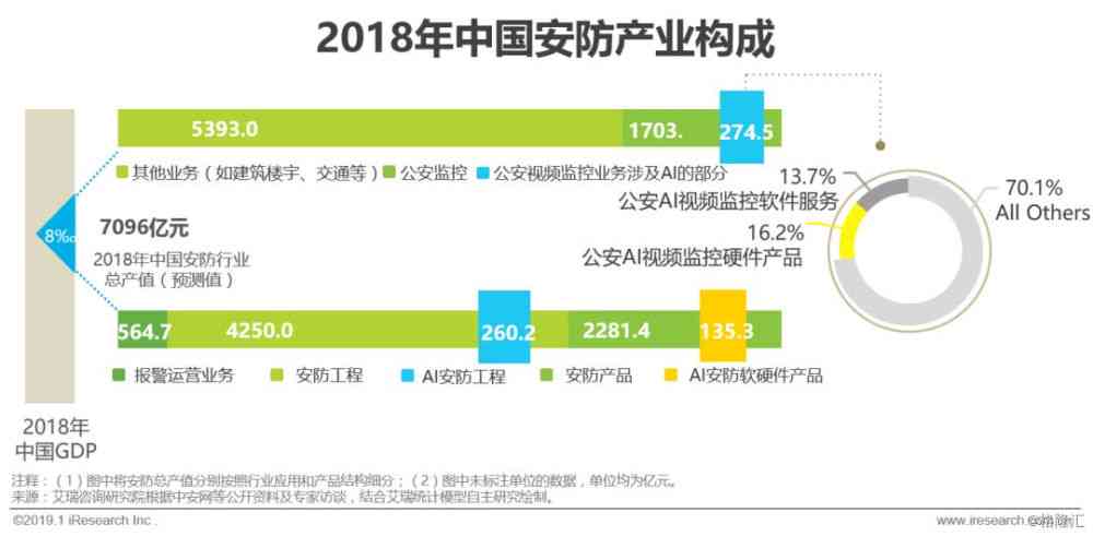 探索AI智能领域：涵求职、技术发展、行业应用及职业规划全方位指南