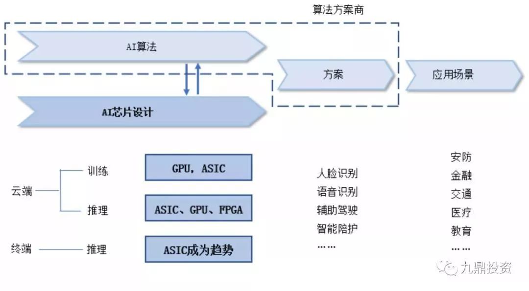 探索AI智能领域：涵求职、技术发展、行业应用及职业规划全方位指南