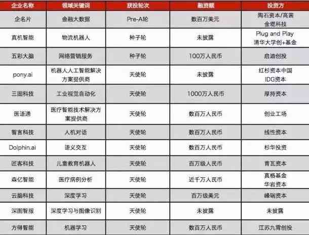 2023中国AI写作平台综合实力榜：TOP10排名及功能特色一览