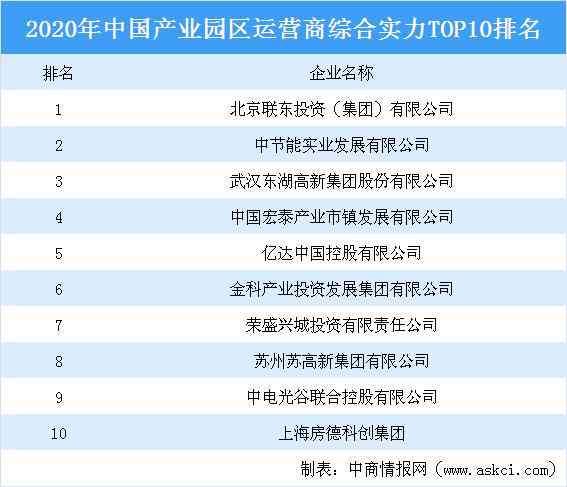 2023中国AI写作平台综合实力榜：TOP10排名及功能特色一览