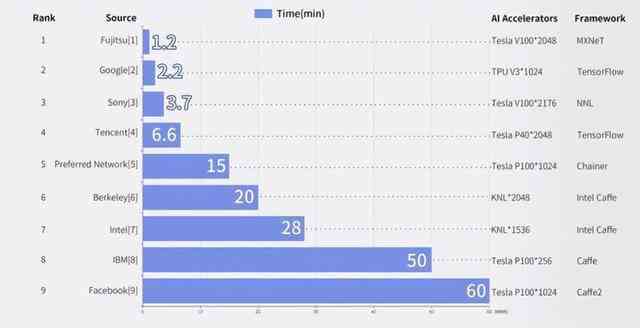 2023中国AI写作平台综合实力榜：TOP10排名及功能特色一览