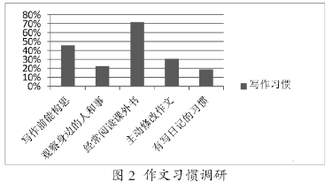 AI辅助写作在批改网上的检测风险与应对策略分析