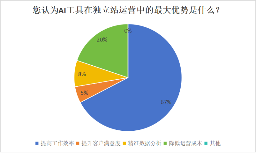 深入解析AI绘画创作：全面探讨特点、优势与应用前景