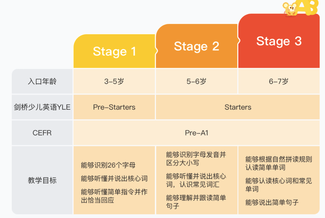 小火花ai课课程安排文案