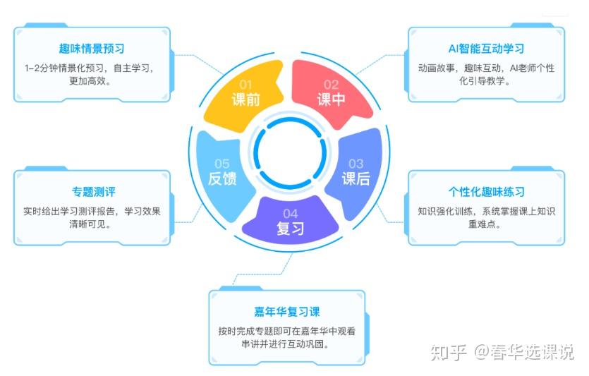 小火花ai课课程安排文案