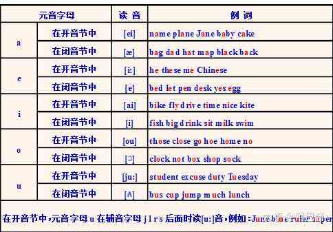 爱英文号：复制特殊号，英文字，爱的字母号