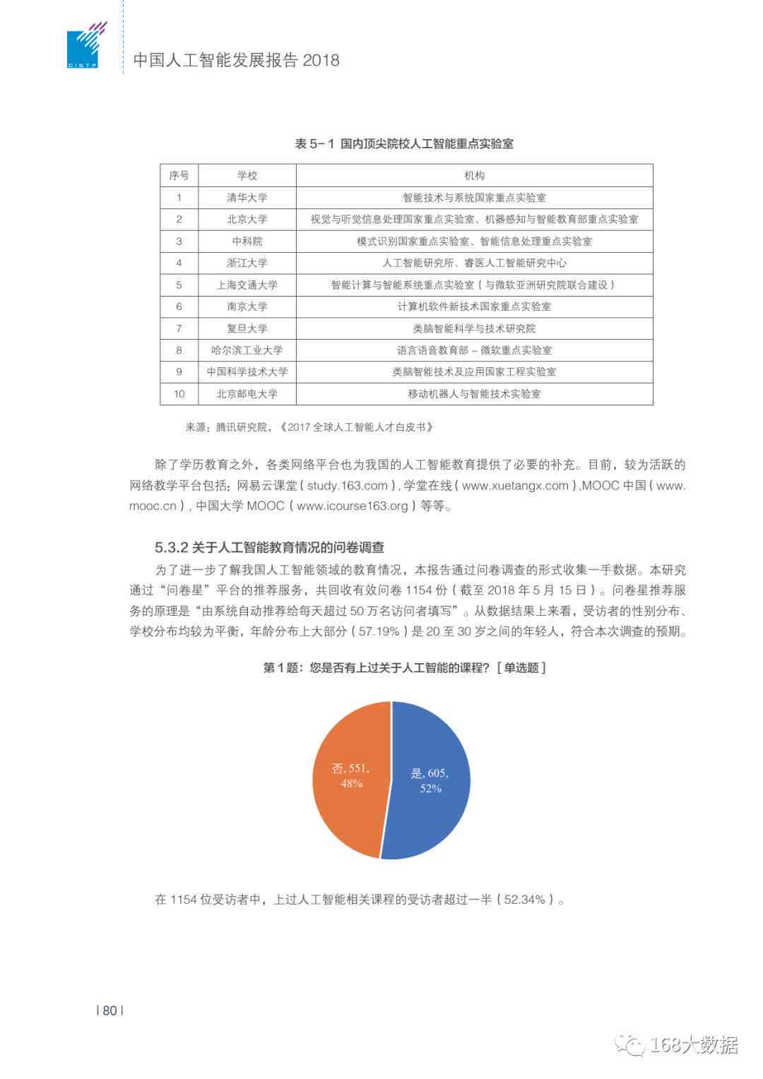 ai智能调查报告范文模板（支持安装、手机版及人工智能调查报告范文）