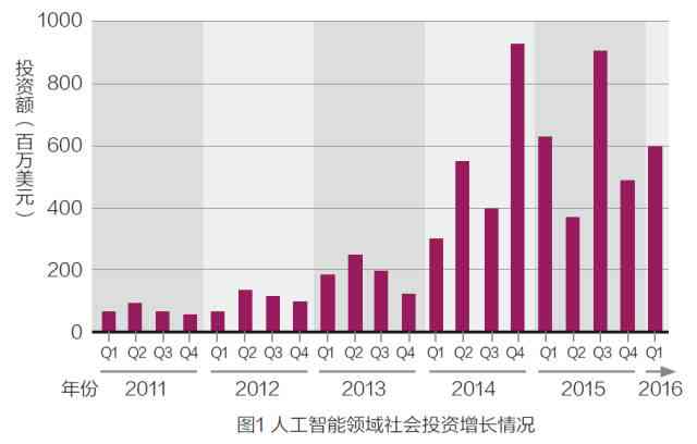 深度解析：人工智能行业现状、应用趋势与未来发展调查报告全景分析