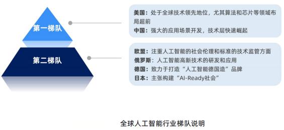 《AI治理全面观察报告》出炉：深入解析最新治理趋势与挑战