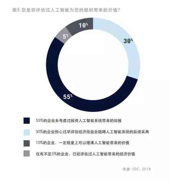 《AI治理全面观察报告》出炉：深入解析最新治理趋势与挑战