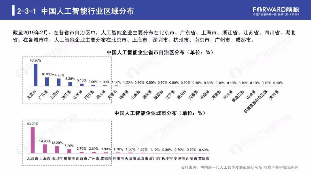 《AI治理全面观察报告》出炉：深入解析最新治理趋势与挑战