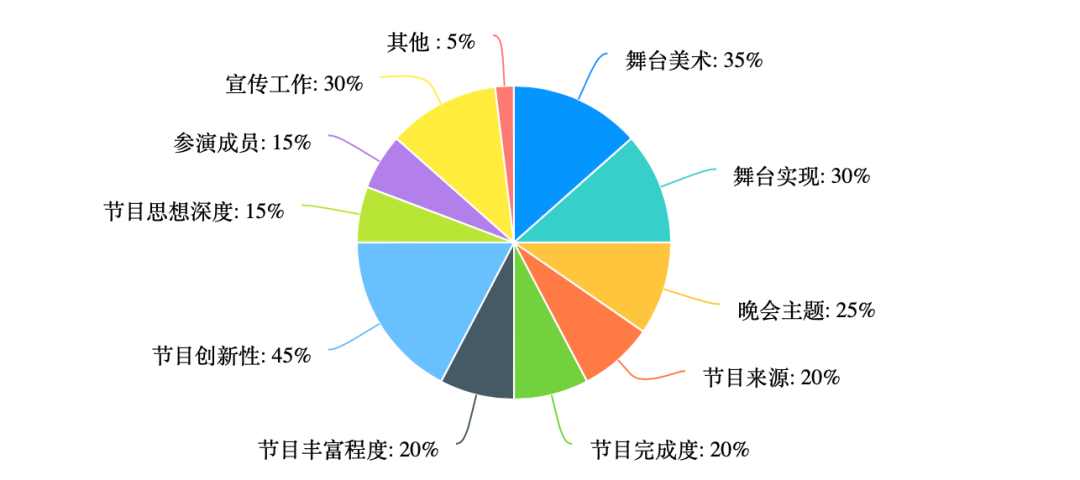 探讨文艺创作方向：如何把握时代脉搏与市场需求的多维策略