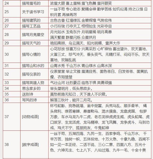 掌握名句引用技巧：有效融入文章与论述的方法