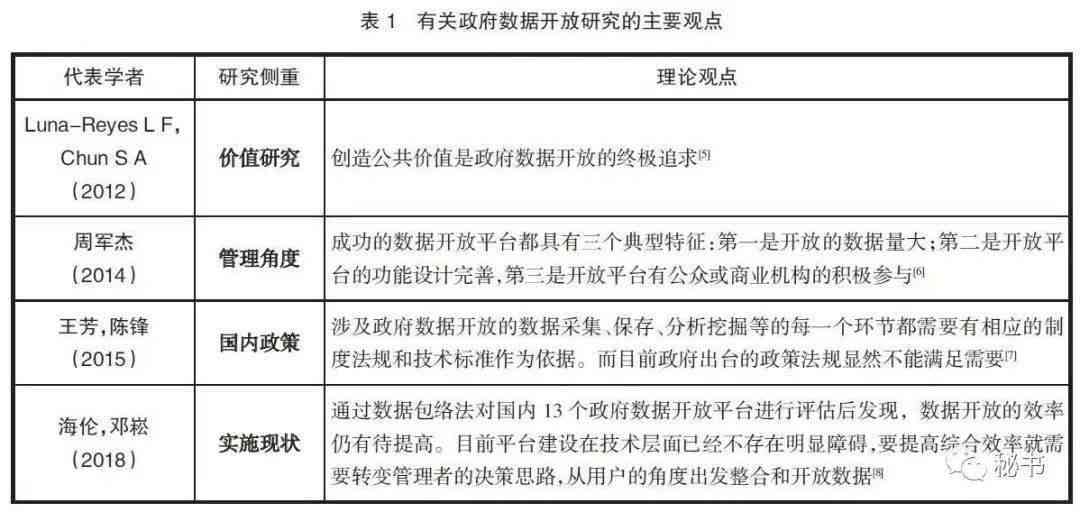 全方位指南：AI辅助文献综述总结报告模板撰写攻略，解决所有相关问题