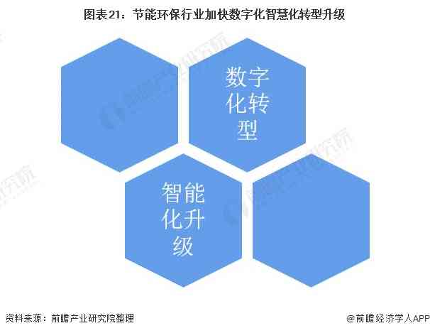 深入了解AI写作：原理、应用、优势与未来发展前景