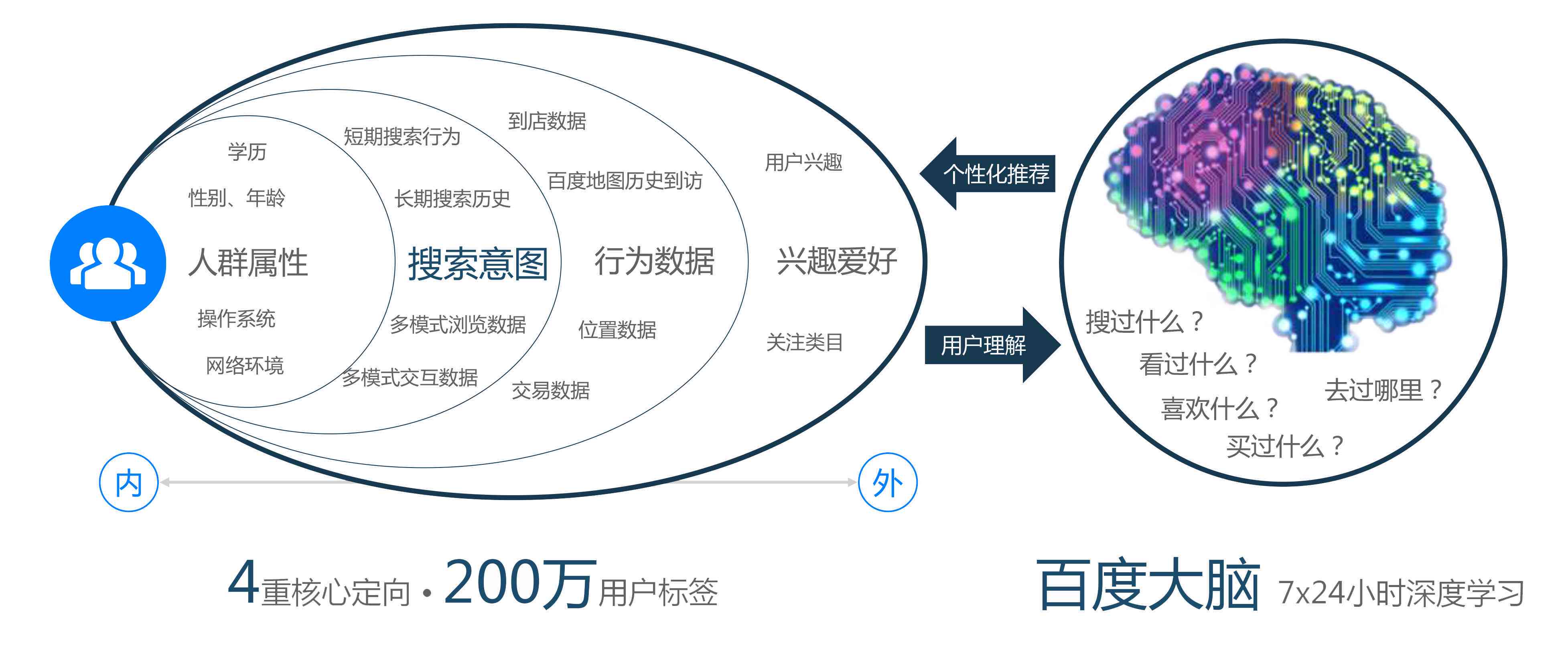 一站式智能创作大脑平台官方与体验