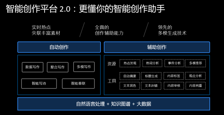 一站式智能创作大脑平台官方与体验