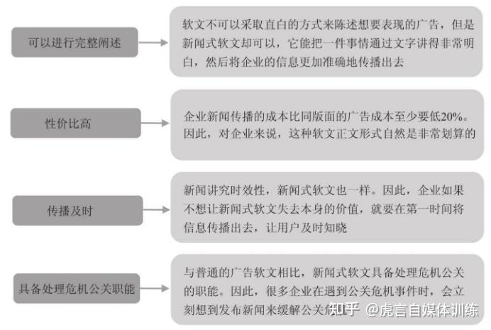 软文写作是什么意思：要求、要点及类型全解析