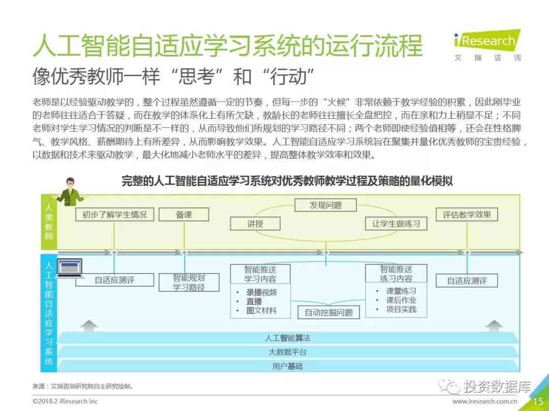 《人工智能替代人类可能性及影响深度研究报告：技术演进与未来展望》