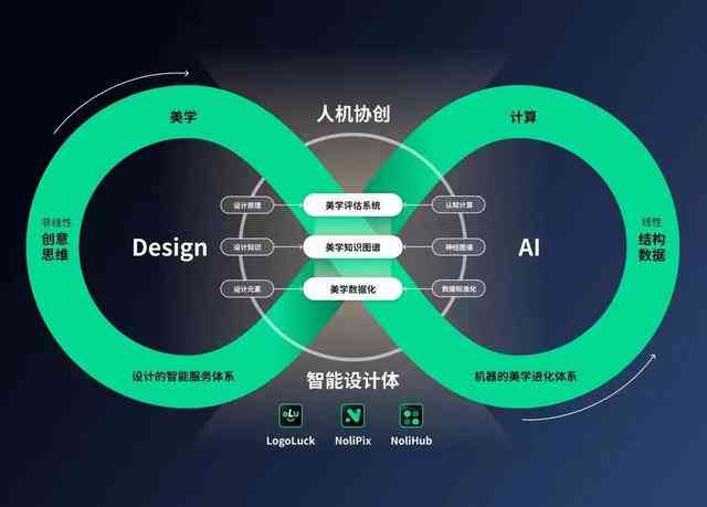 '探秘即创AI：智能创作软件的越性能与实用体验'