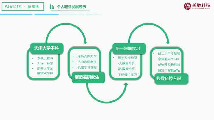 校园ai行为分析报告怎么写：撰写范文及优化技巧指南与系统介绍