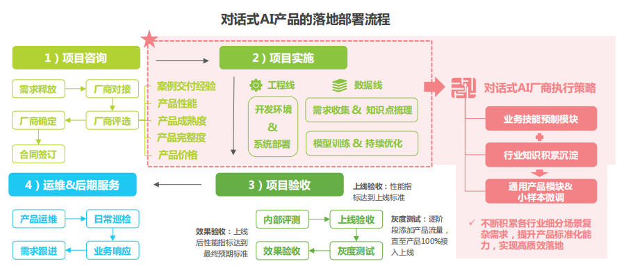 '校园AI行为监测综述：智能预警系统成效评估与教学管理优化思考'