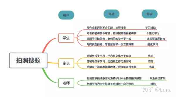 AI写作算法全景解析：从技术原理到应用实践，全面覆用户搜索热点问题