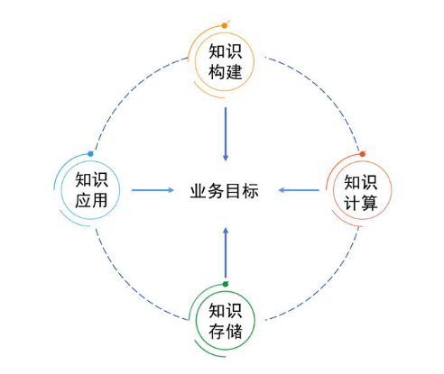 AI写作算法全景解析：从技术原理到应用实践，全面覆用户搜索热点问题