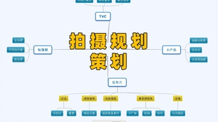 运营文案网：全方位解读运营文案写作、策划及其在工作中的实际应用