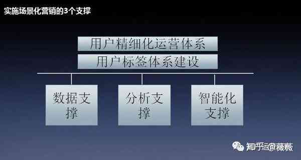 '打造高效转化：基于策略的运营文案策划与优化'