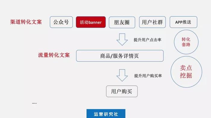 '打造高效转化：基于策略的运营文案策划与优化'