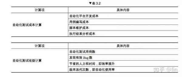 掌握智能脚本编写技巧：打造高效自动化流程