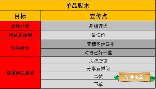 直播文案编写：要点、方法、软件与撰写编辑全攻略