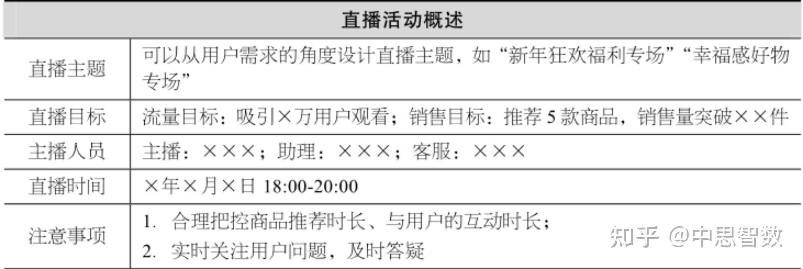 如何制作吸睛直播脚本：一份实用的直播文案模板撰写指南