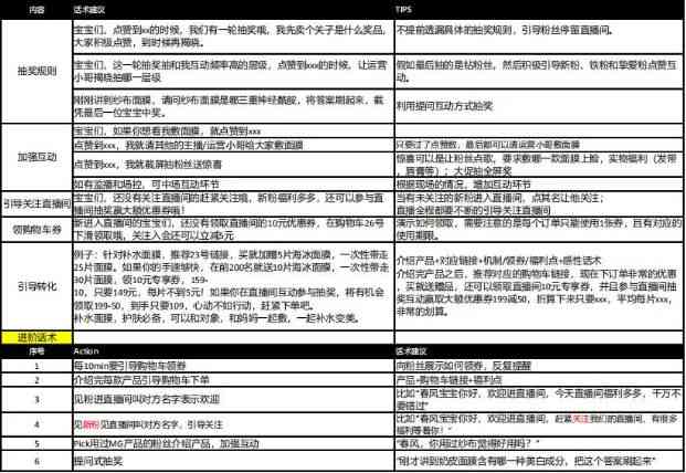 全方位直播文案创作攻略：涵热门素材与实用技巧，解决所有直播内容需求