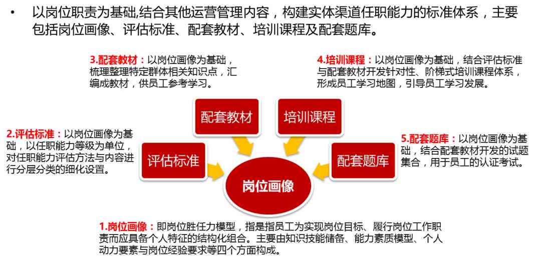 AI辅助打造全方位招聘简介文案：涵求职必备要素与热门行业应用指南