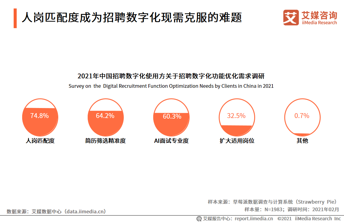 AI智能招聘解决方案：打造高效人才选拔新元