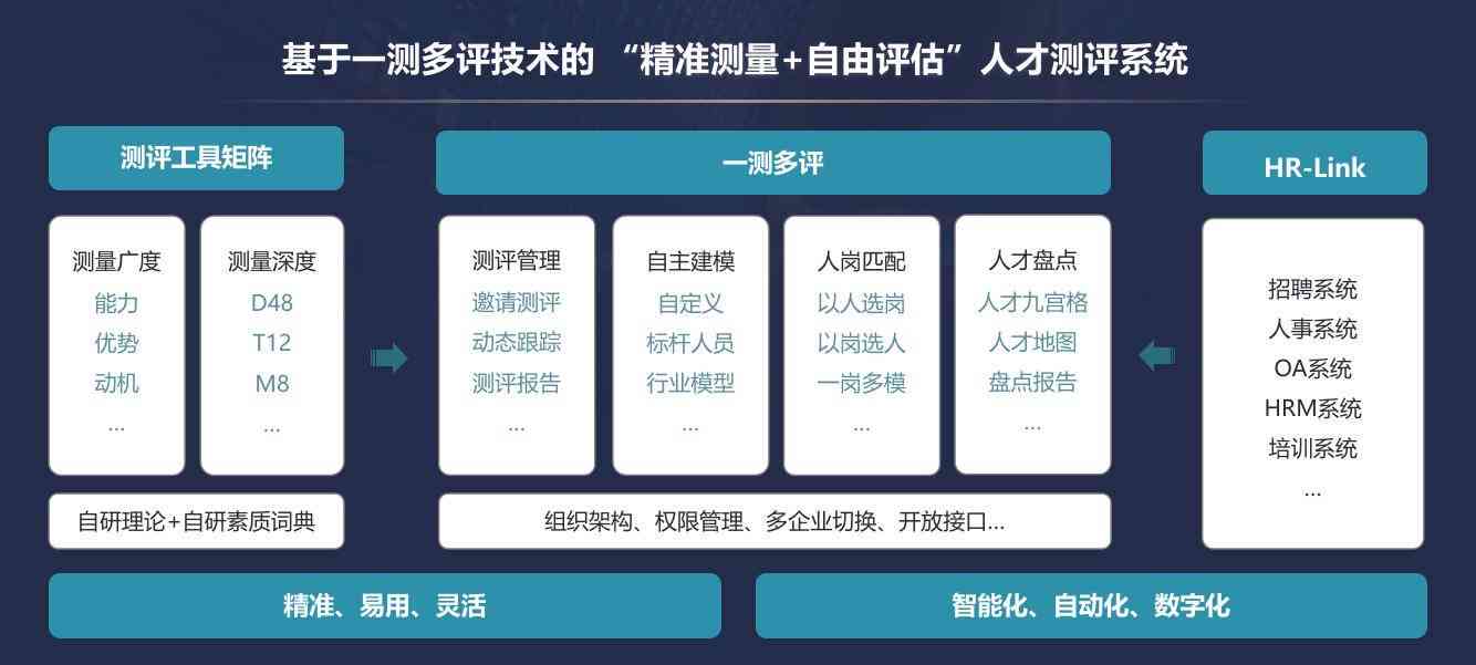 AI智能招聘解决方案：打造高效人才选拔新元