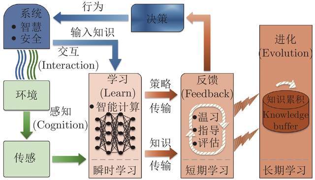 深度学驱动的游戏实小编：实现智能决策与自适应策略