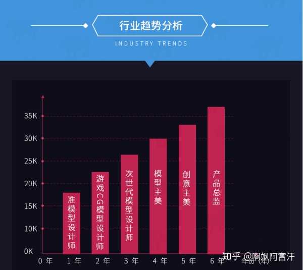 ai建模有多贵：揭秘AI建模含义、工程师薪资及3DIllusion建模成本