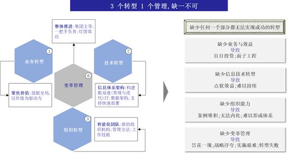 人工智能实验探究心得与深度感悟报告