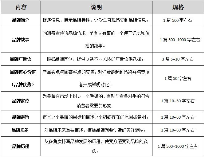 '创新招商攻略：独具匠心的招商文案策划方案'